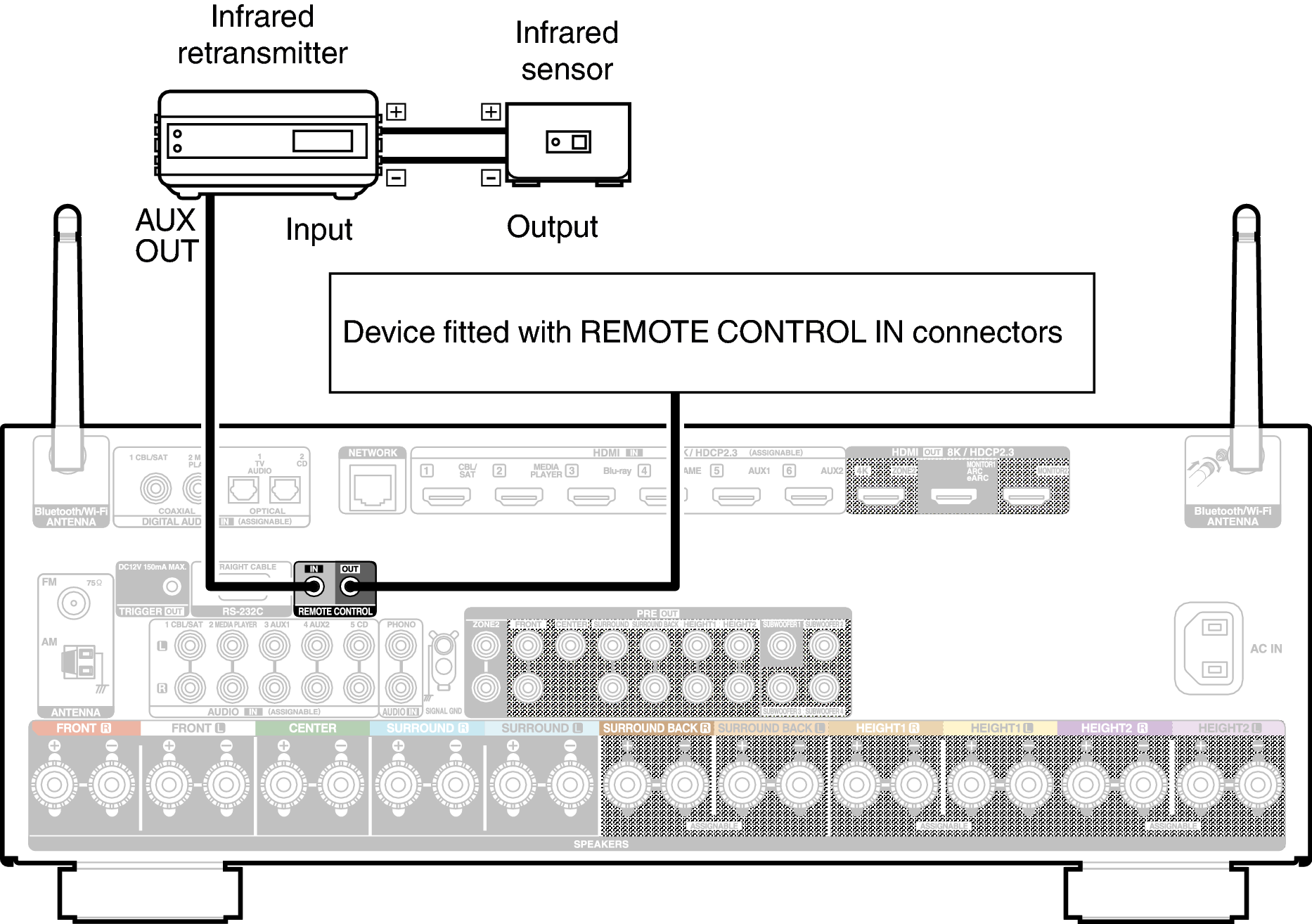 Conne REMOTE X38E3